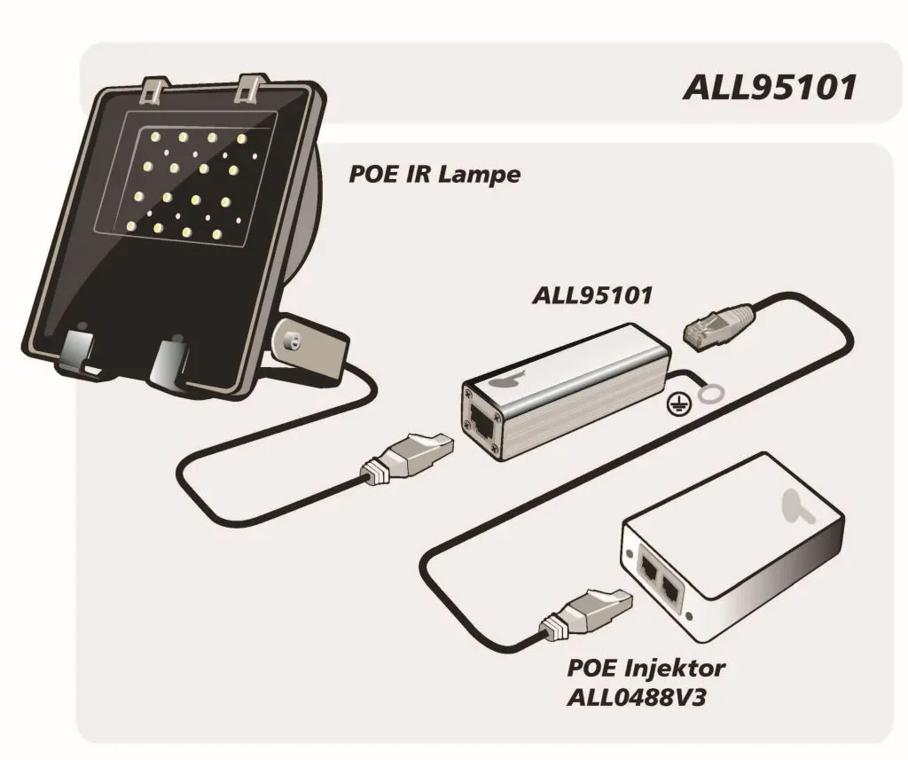 ALLNET / ALL95101 TP Cat 6 /ADSL / VDSL / ISDN Blitz-/Überspannungsschutz – Bild 4