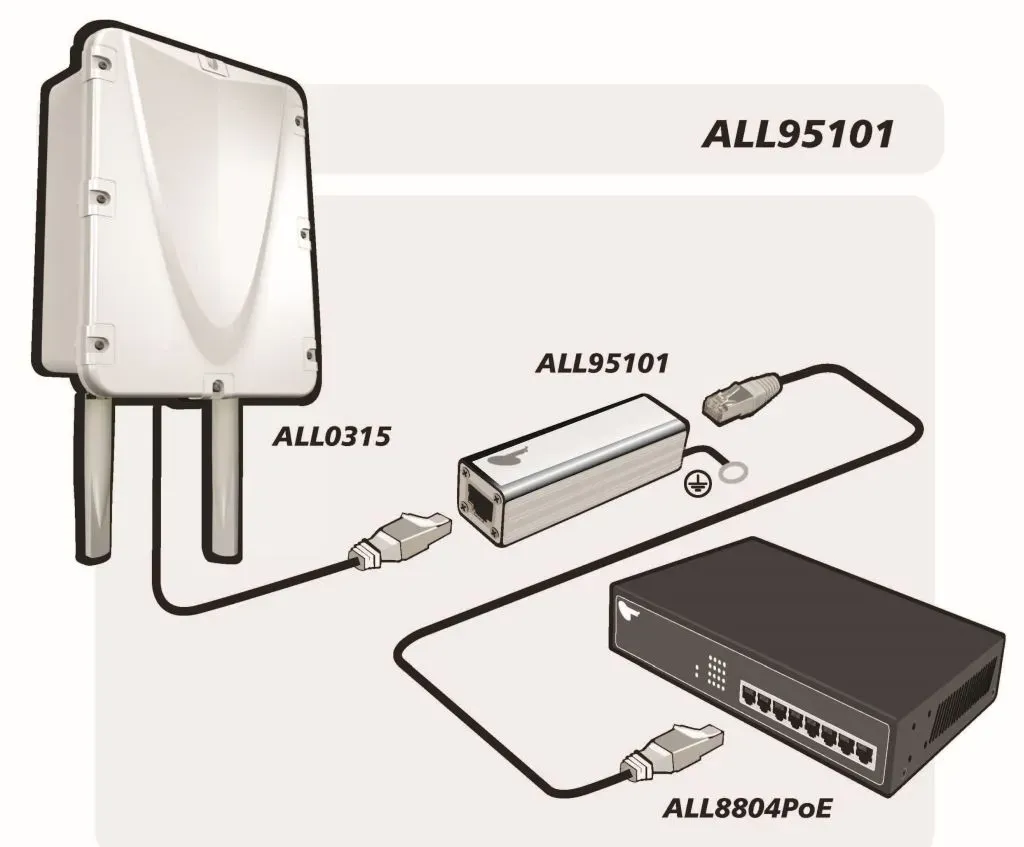 ALLNET / ALL95101 TP Cat 6 /ADSL / VDSL / ISDN Blitz-/Überspannungsschutz – Bild 5