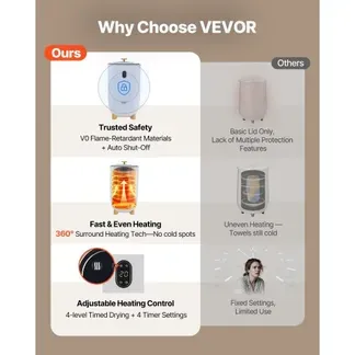 VEVOR 35L großer Handtuchwärmer-Eimer, Handtuchwärmer mit LED-Bildschirm und Trockenfunktion, intelligenter Handtuchwärmer mit einstellbarem Timer für Badezimmer, Bademantel, Decke und Pyjama, automatische Abschaltung, weiß VEVOR 35L großer Handtuchwärmer-Eimer, Handtuchwärmer mit LED-Bildschirm und Trockenfunktion, intelligenter Handtuchwärmer mit einstellbarem Timer für Badezimmer, Bademantel, Decke und Pyjama, automatische Abschaltung, weiß