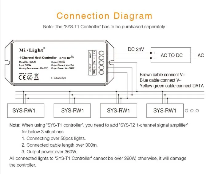 MiBoxer SYS-RW1 LED Subordinate Poolleuchte 12W RGB+CCT mit Funk und WLAN – Bild 7