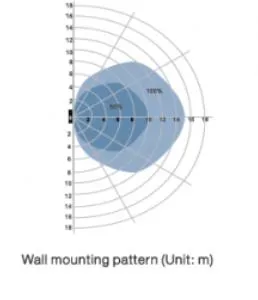 Synergy 21 LED Spot Pendelleuchte UFO zub. Radar Sensor – Bild 2