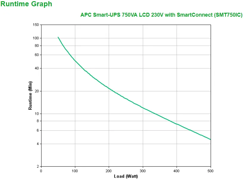 APC Smart-UPS SMT750IC - 6x C13, USB, SmartConnect, 750VA – Bild 3