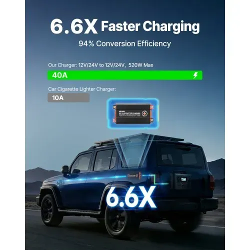 VEVOR DC-DC Batterieladegerät mit MPPT 520 W 40 A, Ladebooster Dual-Eingang für Solarpanel/Lichtmaschine, Laden für LiFePO4-Bleiakkus, 12 V/24 V-12 V/24 V, für Wohnmobil Notstromversorgung zu Hause VEVOR DC-DC Batterieladegerät mit MPPT 520 W 40 A, Ladebooster Dual-Eingang für Solarpanel/Lichtmaschine, Laden für LiFePO4-Bleiakkus, 12 V/24 V-12 V/24 V, für Wohnmobil Notstromversorgung zu Hause