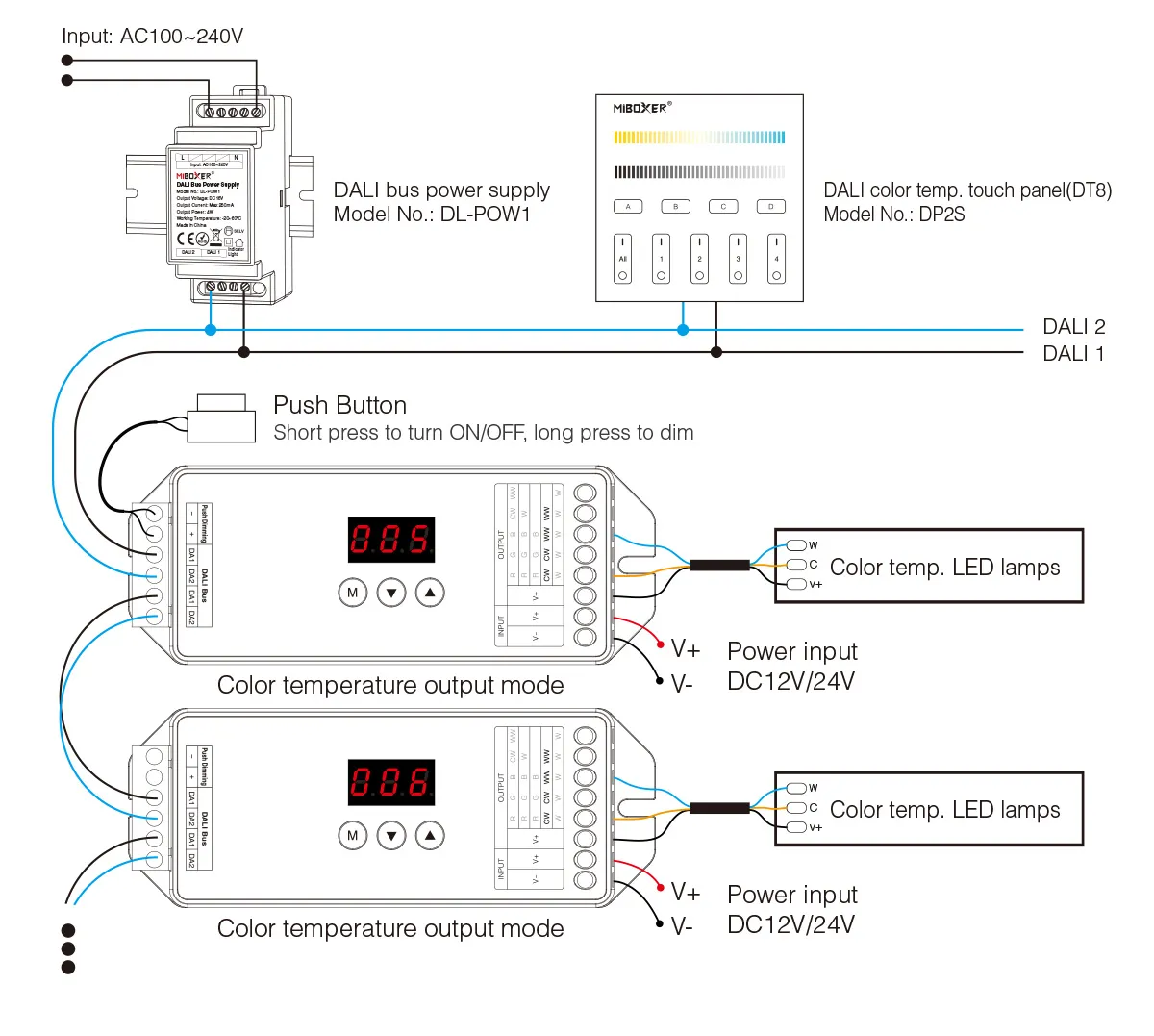 MiBoxer DL-X LED DALI 5 in 1 LED Controller (DT8) – Bild 3