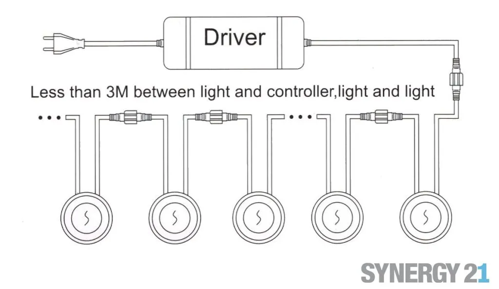 Synergy 21 Bodeneinbaustrahler ARGOS rund mini IP67 ww V2 – Bild 4