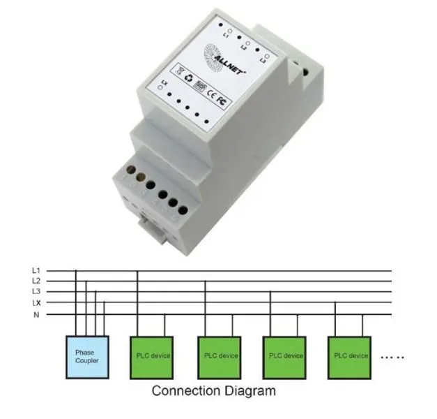 ALLNET Powerline Phasenkoppler 3 Phasen + LX "passiv" ALL1688PC (1~70MHz) – Bild 3