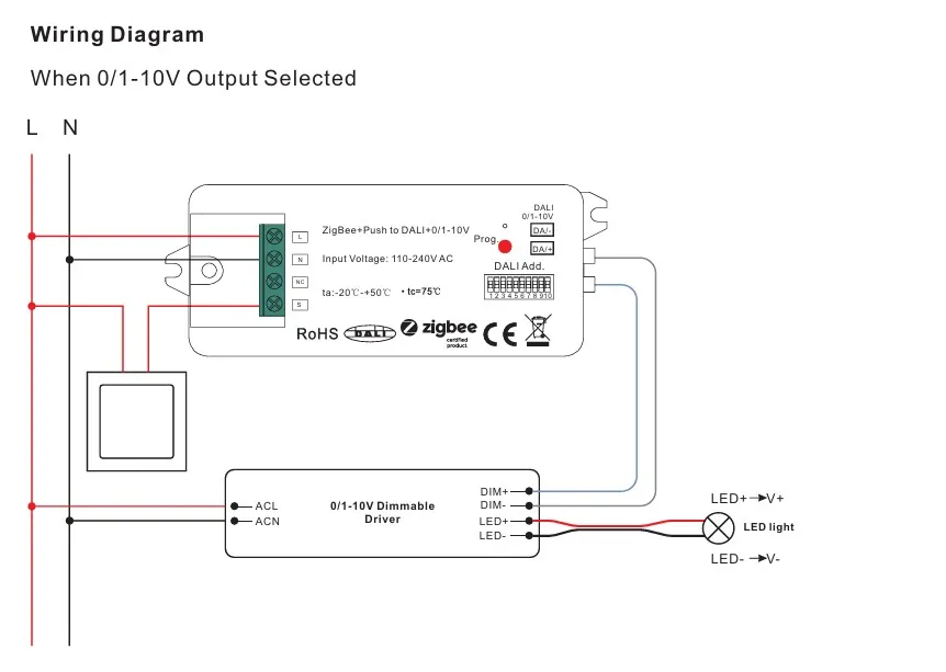 Synergy 21 LED Serie EOS 10 ZigBee to DALI Converter/Controller Synergy 21 LED Serie EOS 10 ZigBee to DALI Converter/Controller