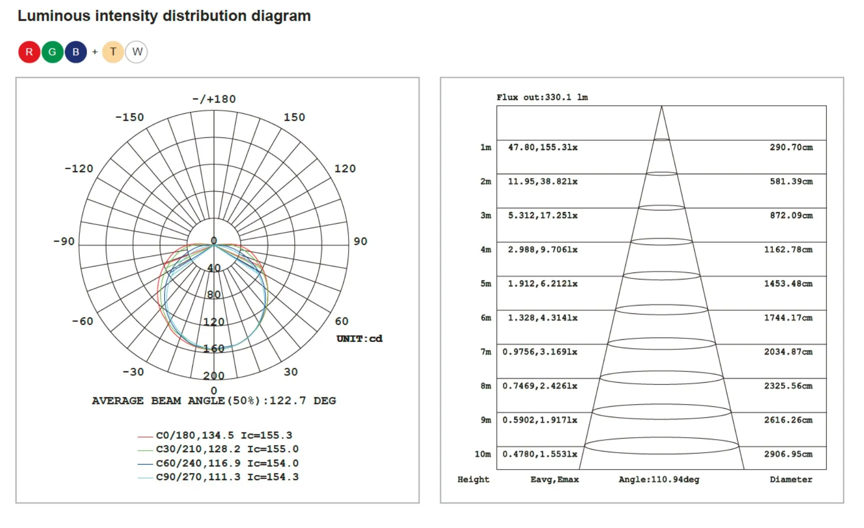 Synergy 21 LED Flex Strip COB - RGB-WW (RGB-CCT) DC24V 75W – Bild 4
