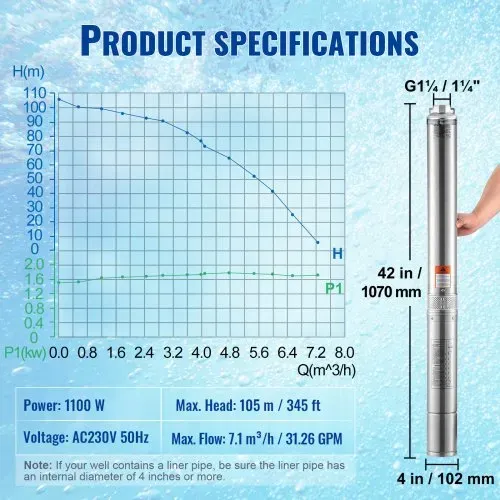VEVOR Tiefbrunnen-Tauchpumpe, 1100 W, 230 V, 50 Hz, 7,1 m³/h max. Durchfluss, 105 m max. Förderhöhe mit 19,4 m Stromkabel, Edelstahl-Wasserpumpen für industrielle Bewässerung und den Heimgebrauch, IP68-Wasserschutzklasse – Bild 6