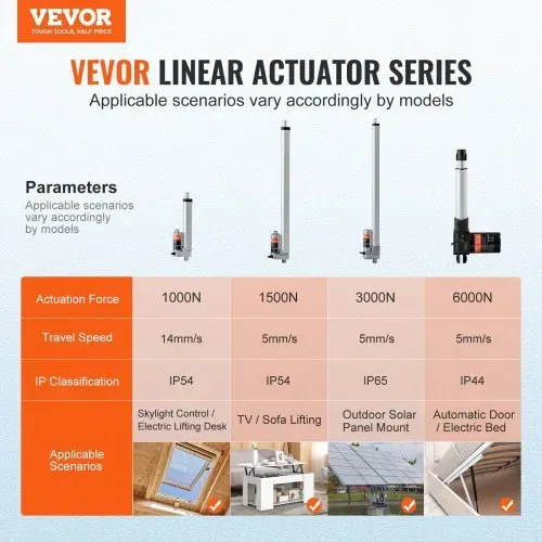 VEVOR 1000N Linear Actuator DC 12V Linearantrieb IP54 Elektrischer Linearmotor 150mm Hublänge Geräuschpegel ≤50dB Elektrische Türöffner 14mm/s Fahrgeschwindigkeit Lineartechnik Verstellantrieb VEVOR 1000N Linear Actuator DC 12V Linearantrieb IP54 Elektrischer Linearmotor 150mm Hublänge Geräuschpegel ≤50dB Elektrische Türöffner 14mm/s Fahrgeschwindigkeit Lineartechnik Verstellantrieb