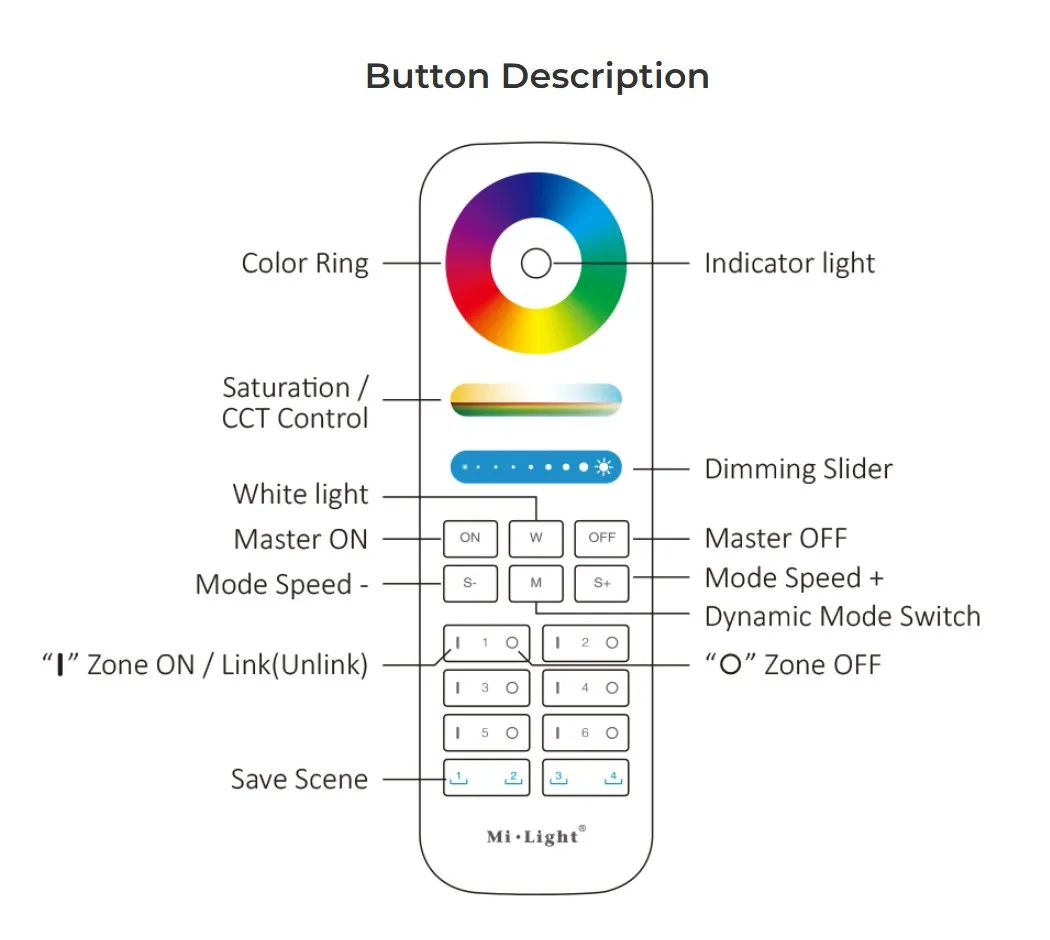 MiBoxer FUT089S LED Fernbedienung RGB-WW (RGB-CCT) 6 Zonen + 2 Szenen – Bild 6