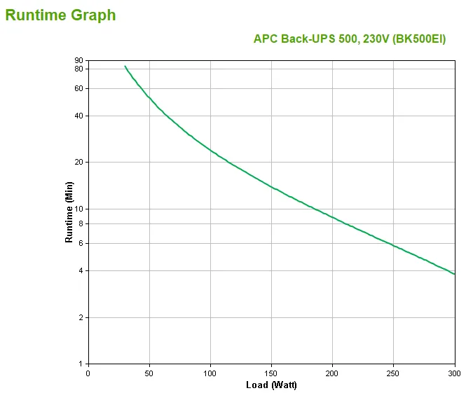 APC Back-UPS 500, 230V, Batterie 12V, 7.0Ah – Bild 4