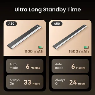 Yeelight Ultra-thin Motion Sensor Closet Light A50 Yeelight Ultra-thin Motion Sensor Closet Light A50