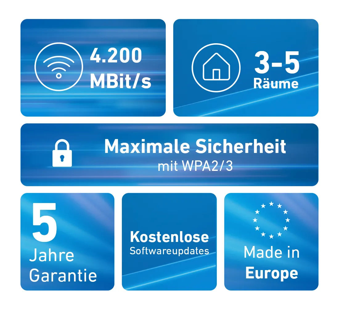 Mesh Set 4200 Dual-Band (2,4 GHz/5 GHz) Wi-Fi 6E (802.11ax) Rot, Weiß 2x2/4x4 – Bild 6