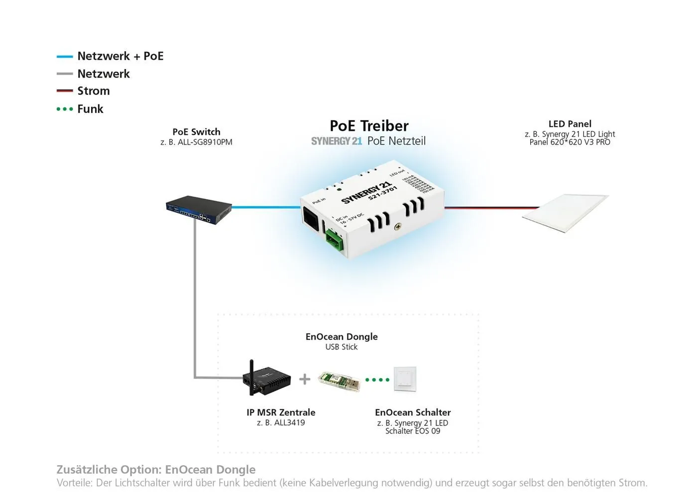 Synergy 21 PoE Netzteil - CC Driver PoE+ lighting driver – Bild 6