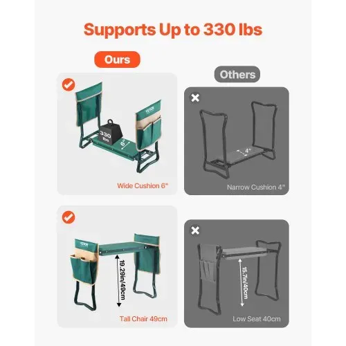 VEVOR Kniebank 590x290x490mm, Kniekissen 152 mm Kniepolster, Kniehilfe Gartenarbeit bis 150 kg, klappbarer Gartensitz mit 2 Werkzeugtaschen, Arbeitshocker lindert Knie- und Rückenschmerzen – Bild 3
