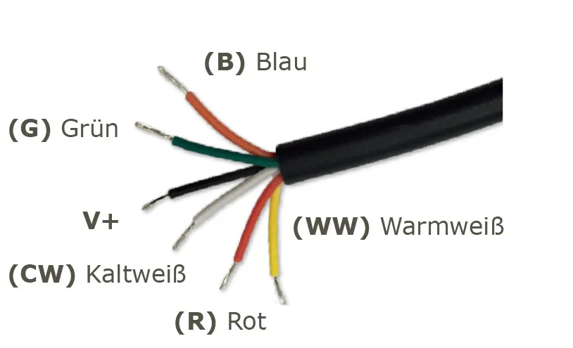Synergy 21 LED light panel 300*1200 RGB-WW (RGB-CCT) 24V V3 weiß – Bild 3