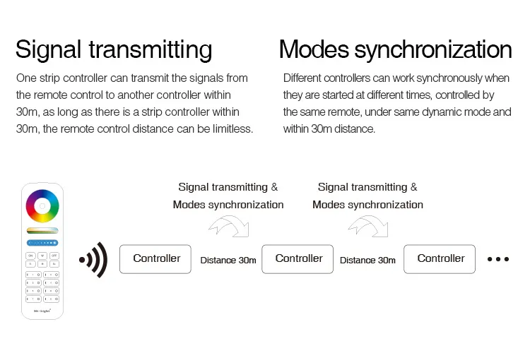 MiBoxer FUT038M LED Controller RGB-W DC12/24V 2,4G – Bild 3