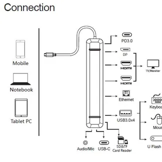 Plusonic USB-C Docking Adapter/Hub 9in1 with HDMI/DP/LAN/USB Plusonic USB-C Docking Adapter/Hub 9in1 with HDMI/DP/LAN/USB