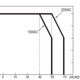 MEANWELL Netzteil – 24V 150W IP67 MEANWELL Netzteil – 24V 150W IP67