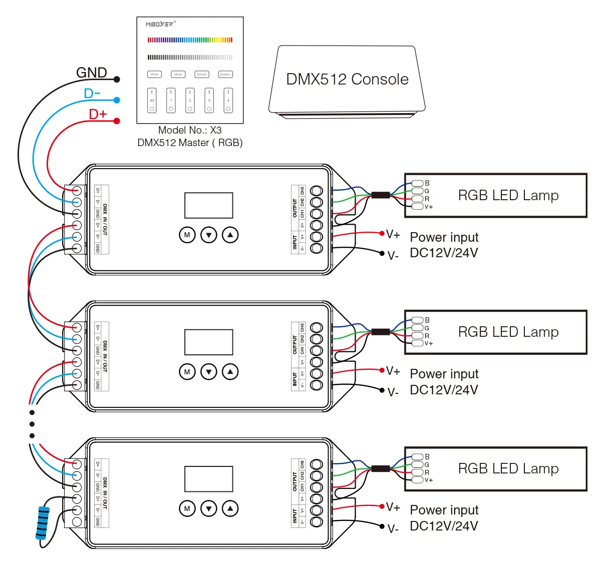 MiBoxer D3-CX LED DMX 3-Kanal LED Controller – Bild 4