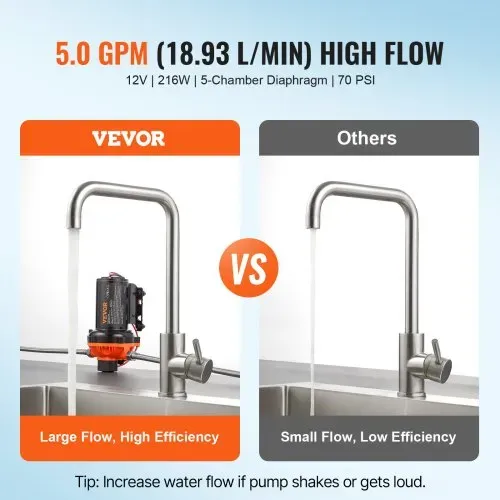 VEVOR 12-V-Membranpumpe, 18,93 L/min, 5-Kammer-DC-Wasserpumpe mit automatischem Druckschalter 40–100 PSI einstellbar, 70 PSI, 1/2 Zoll MNPT-Anschluss, für Wohnmobil, Yacht, Imbisswagen, Camper, Marine VEVOR 12-V-Membranpumpe, 18,93 L/min, 5-Kammer-DC-Wasserpumpe mit automatischem Druckschalter 40–100 PSI einstellbar, 70 PSI, 1/2 Zoll MNPT-Anschluss, für Wohnmobil, Yacht, Imbisswagen, Camper, Marine