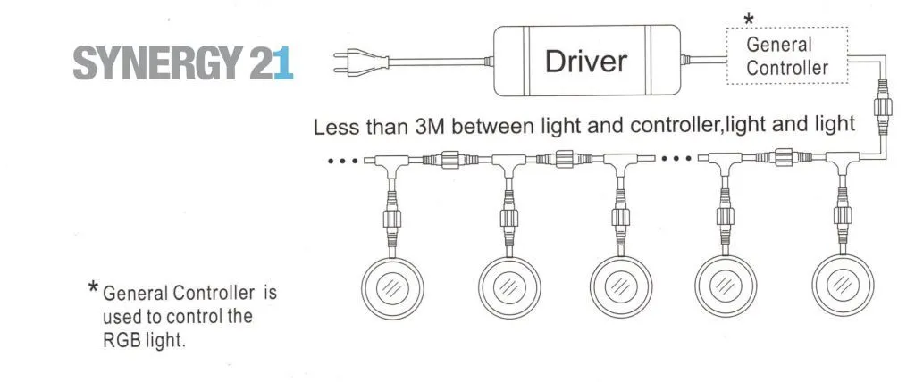 Synergy 21 LED Bodeneinbaustrahler ARGOS quadratisch-K IP67 ww – Bild 3