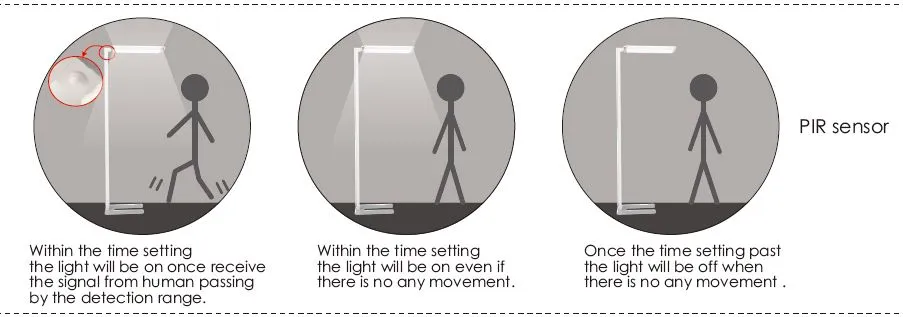 Synergy 21 LED office line Stehlampe weiss, dimmbar – Bild 8