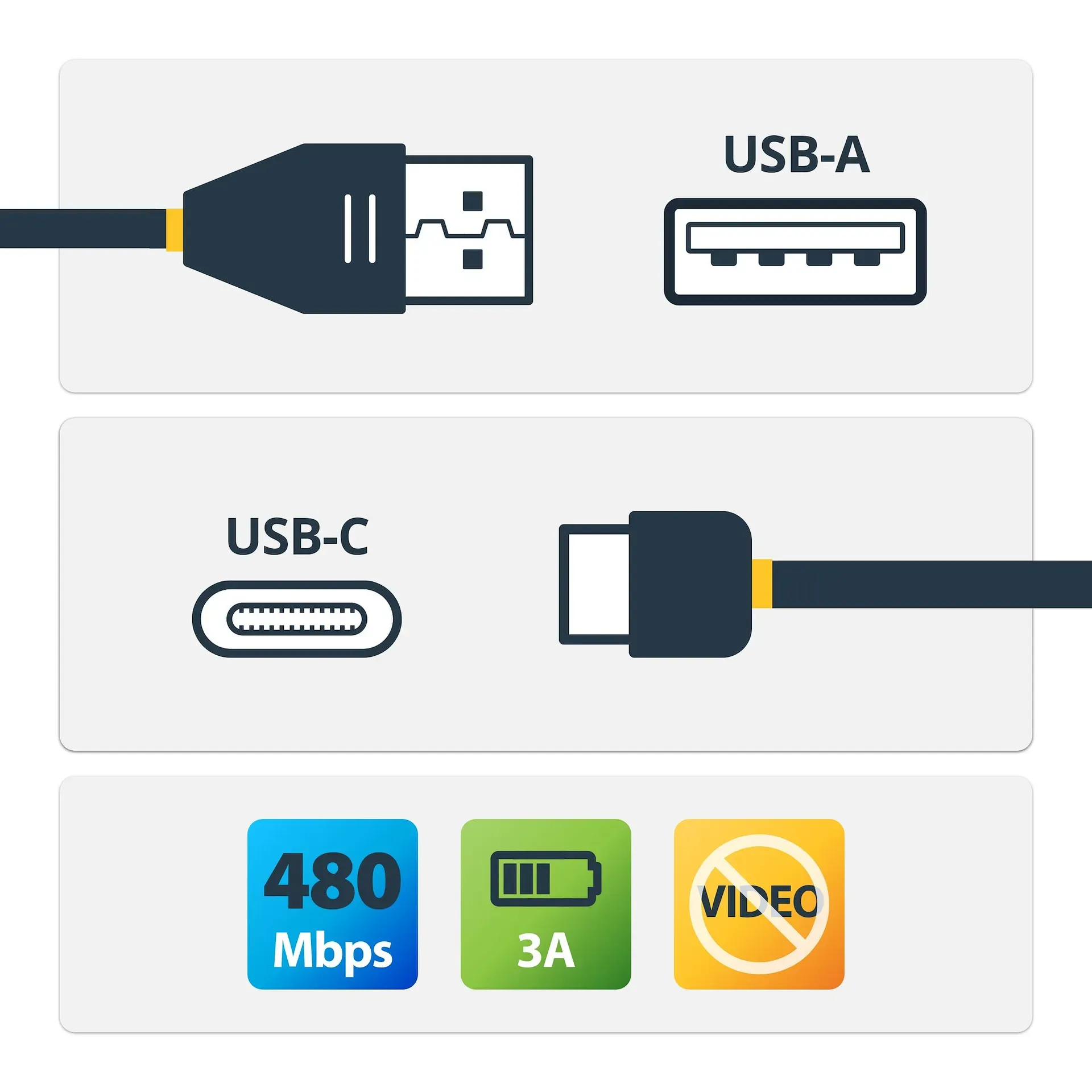 StarTech.com 30cm USB-A zu USB-C-Schnellladekabel, Laden und Synchronisieren, 3A, USB 2.0, TPE-Mantel mit Aramidfaser - Robustes Rechtwinkliges USB Ladekabel – Bild 2