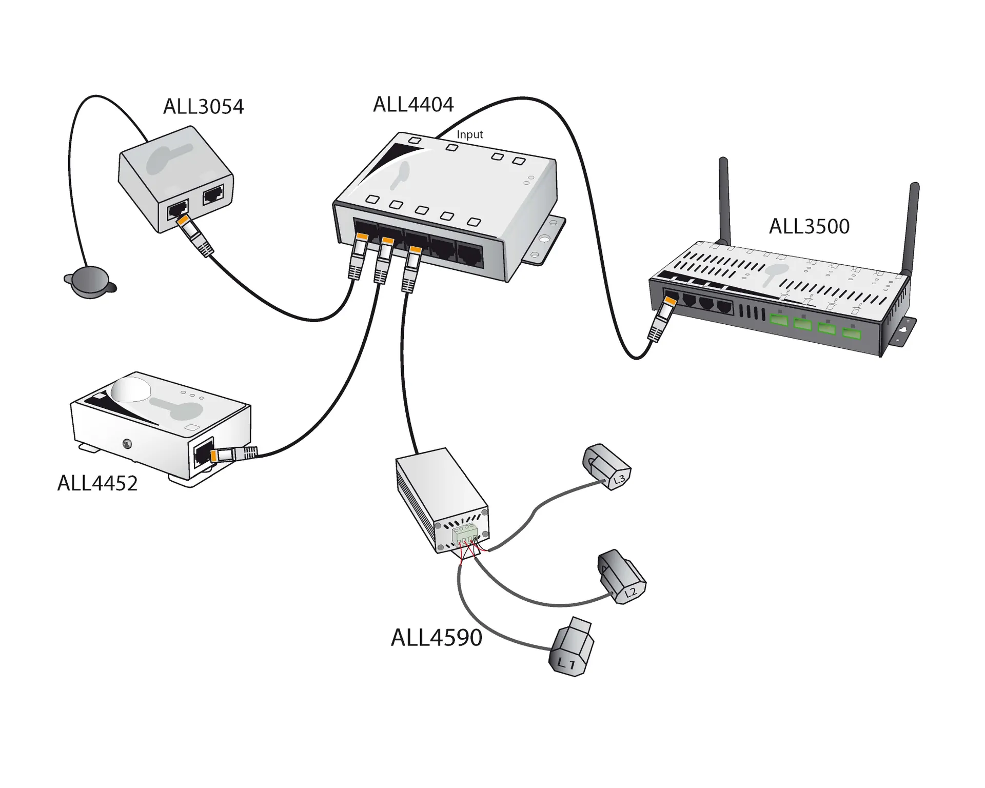 ALLNET MSR Sensor zbh. ALL4404 / Portmultiplexer 8-fach *white* – Bild 4