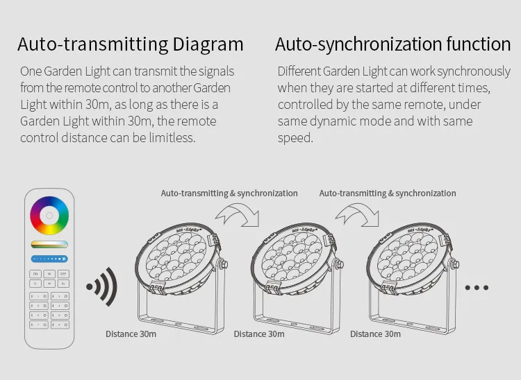 MiBoxer FUTC02-V2 LED Gartenstrahler 9W RGB+CCT (RGB_CCT) IP65 WLAN & Funk MiBoxer FUTC02-V2 LED Gartenstrahler 9W RGB+CCT (RGB_CCT) IP65 WLAN & Funk