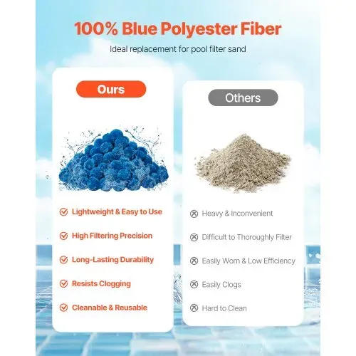 VEVOR Pool-Filterbälle für Sandfilter, 0,71 kg, zum Ersetzen von Pool-Filtersand, blaues Filtermedium aus Polyesterfaser mit Waschbeutel, für Schwimmbecken, Aquarien, Aufstellbecken VEVOR Pool-Filterbälle für Sandfilter, 0,71 kg, zum Ersetzen von Pool-Filtersand, blaues Filtermedium aus Polyesterfaser mit Waschbeutel, für Schwimmbecken, Aquarien, Aufstellbecken