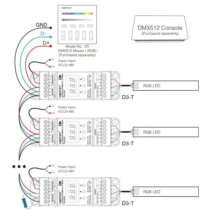 Miboxer Hutschiene DMX 3-Kanal LED Controller DMX-Serie – Bild 9