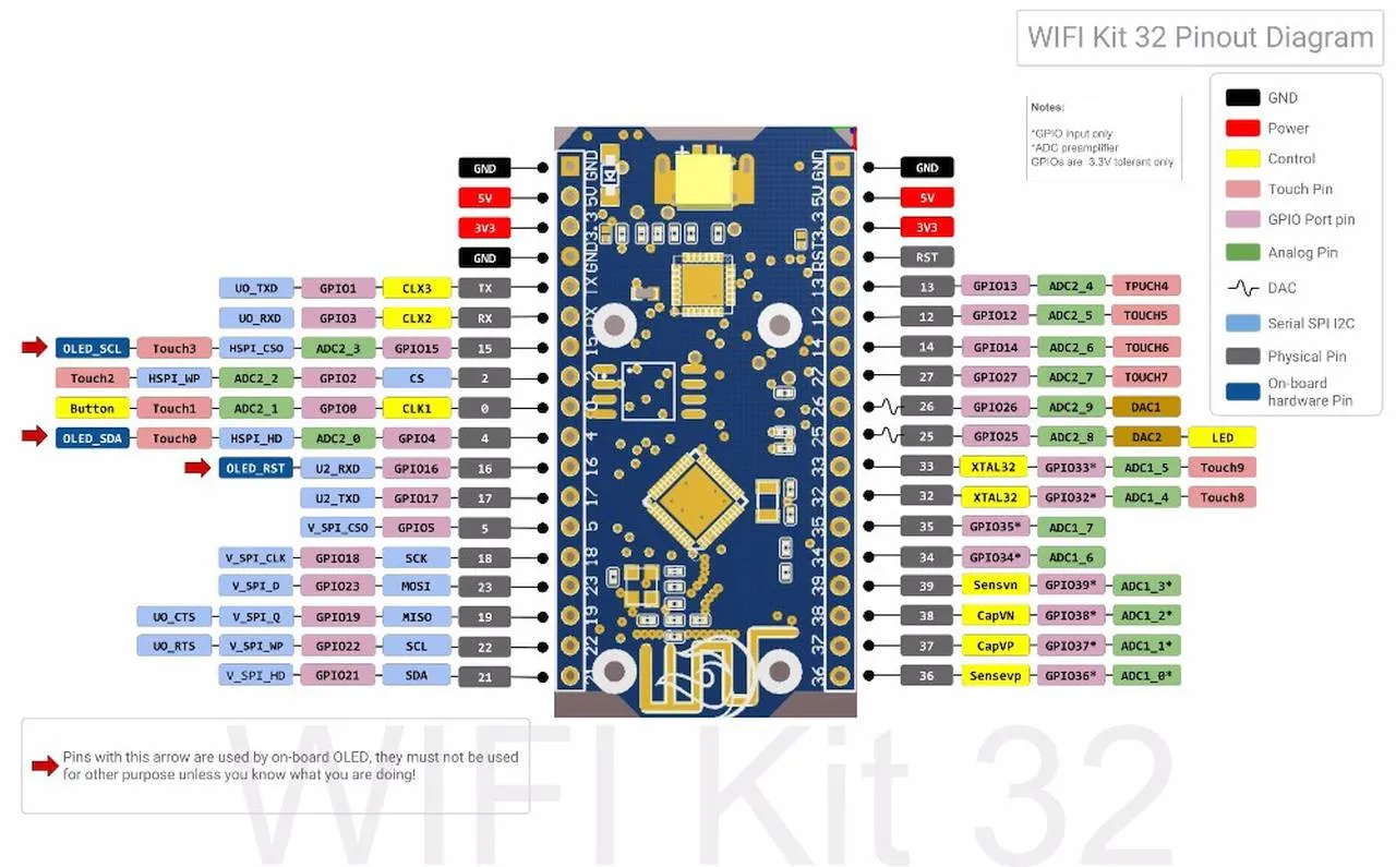 ALLNET 4duino IoT WLAN Display - ESP32 Modul mit 4 Zeilen Display – Bild 2