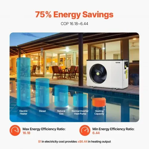VEVOR Elektrische Pool-Wärmepumpe, 1,48–7,11 kW Heizleistung, energiesparende Poolheizungen mit variabler Frequenz für 15–30 m³ Aufstellpools, Heiz- und Kühlpool-Warmwasserbereiter – Bild 3