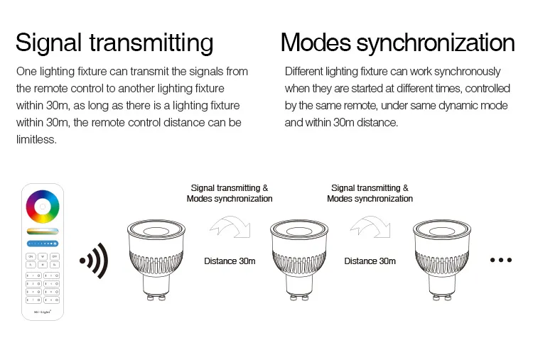MiBoxer FUT106 LED Retrofit GU10 6W RGB-WW (RGB-CCT) Spot – Bild 7