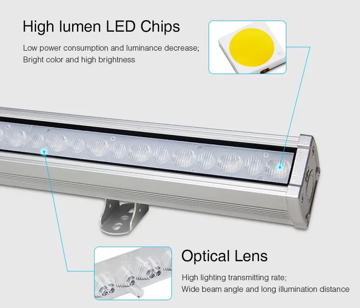 MiBoxer RL1-24 LED Wallwasher 24W RGB-WW (RGB-CCT) IP66 – Bild 8