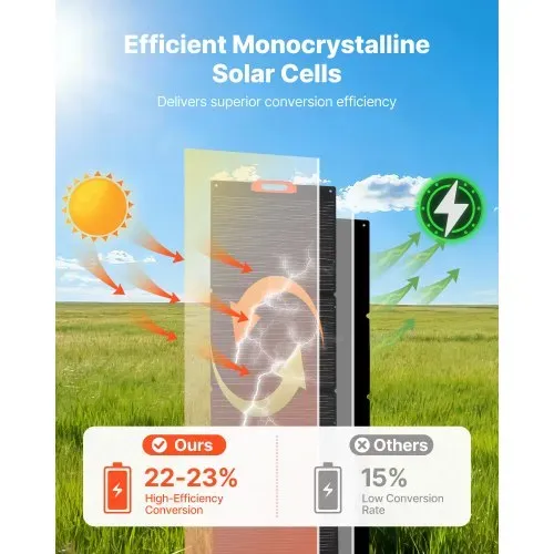 VEVOR Monokristalline Solarmodule 300W Faltbar, ETFE-Solarpanel-Ladegerät mit MC4-Ausgang & 10-in-1-DC-Adaptern, IP67 Wasserdicht, Balkonkraftwerk für Powerstations, Camping, Wandertouren – Bild 3
