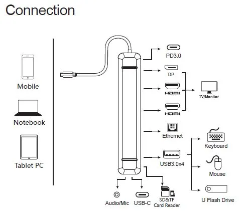Plusonic USB-C Docking Adapter/Hub 9in1 with HDMI/DP/LAN/USB Plusonic USB-C Docking Adapter/Hub 9in1 with HDMI/DP/LAN/USB