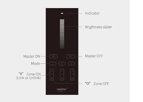 MiBoxer Y1-W LED Fernbedienung 2,4GHz single color 3 Zonen vertikal (w) – Bild 4
