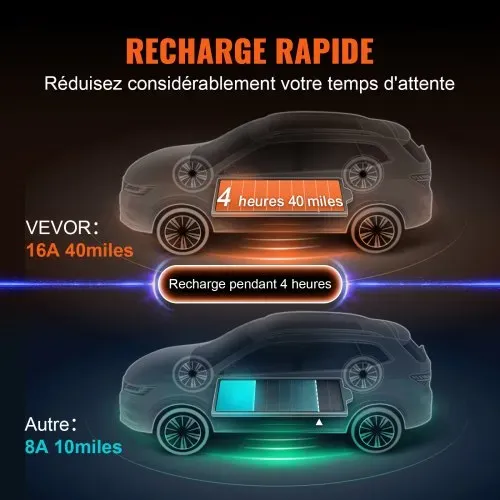 VEVOR Tragbares EV-Ladegerät 3,68 kW Ladegerät für Elektrofahrzeuge EV-Ladekabel Typ 2(IEC62196) CEE 7/7 Stecker 8-16A 1-Phasig EV-Ladestation 8,6m Kabellänge IP66 Wasserdicht Wallbox – Bild 2