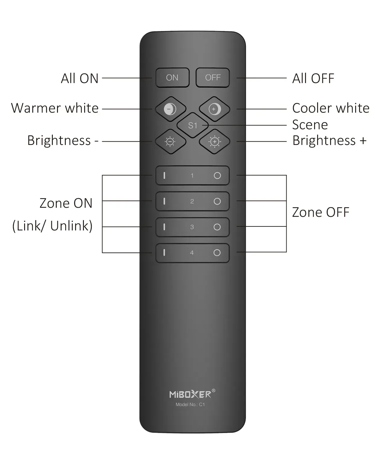 Synergy 21 LED Fernbedienung 2,4GHz 4 Zonen dual white (CCT) *Milight/Miboxer* (w) – Bild 4