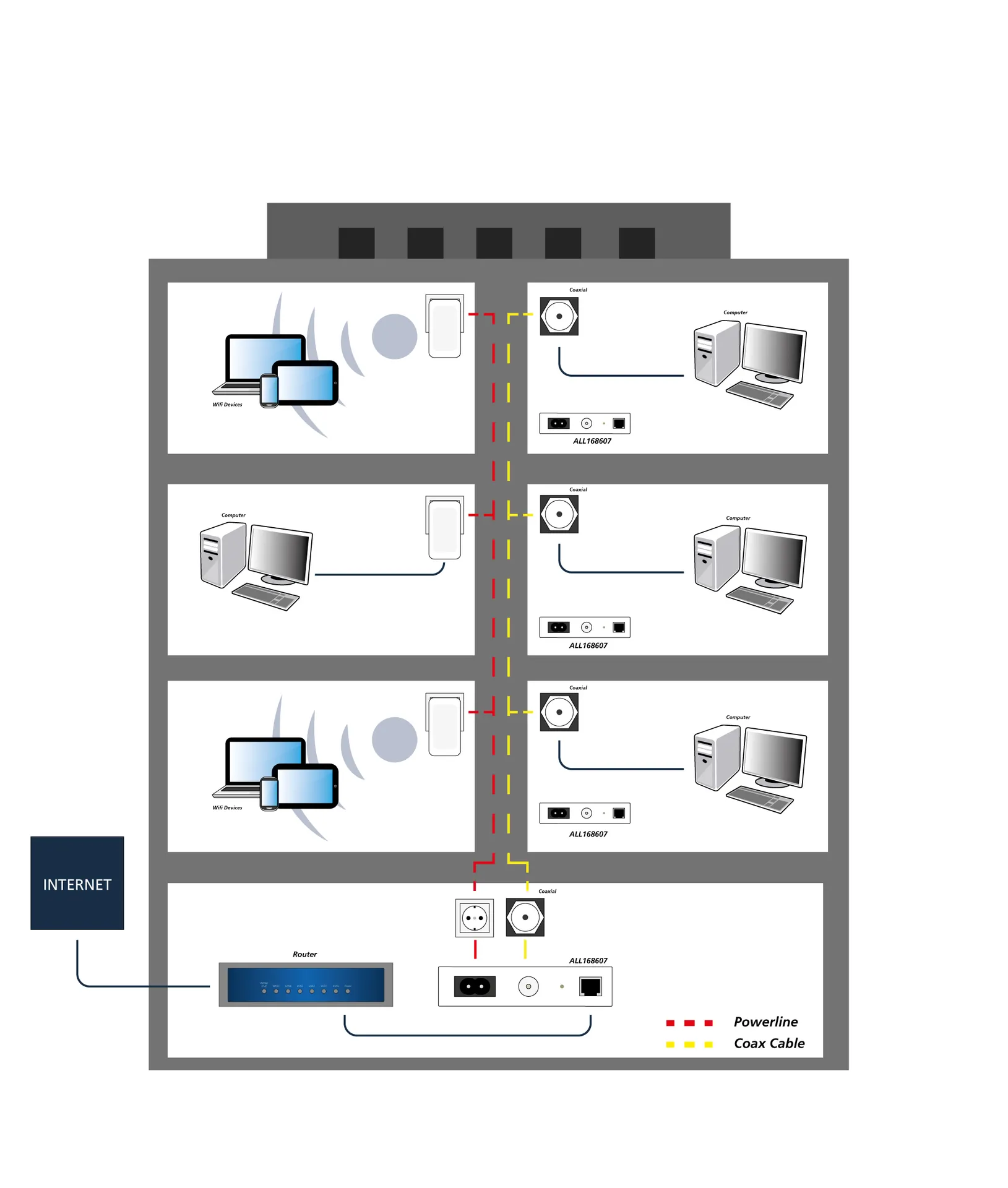 ALLNET ALL168607 / CoaxNet 600Mbit Adapter - ALL168607 - RESTPOSTEN – Bild 3