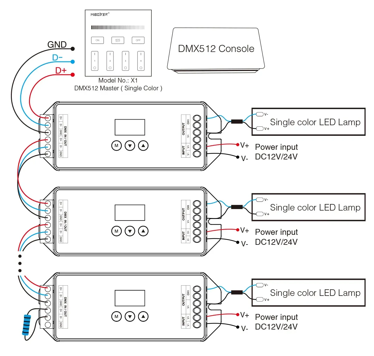 MiBoxer D1-CX LED DMX 1-Kanal LED Controller – Bild 3