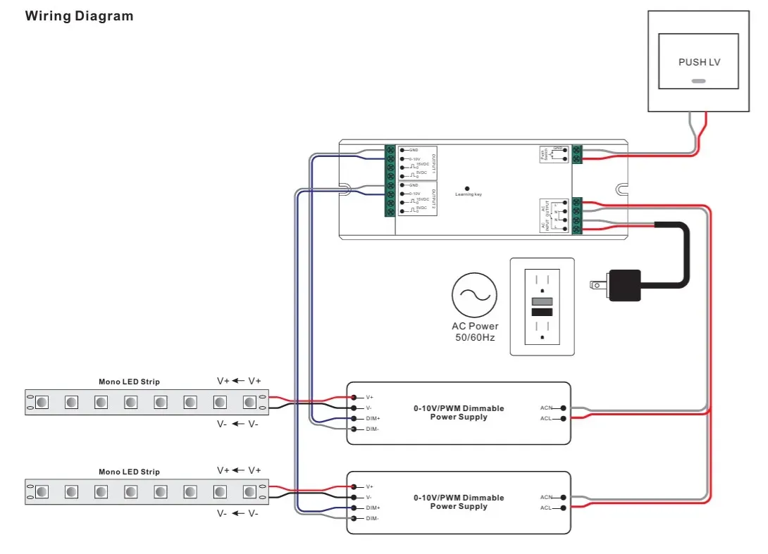 Synergy 21 LED Serie EOS 05 1-Kanal single color Controller 0-10V – Bild 4