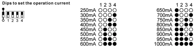 Synergy 21 LED Serie EOS 10 ZigBee CC Controller+Netzteil 2-Kanal 50W CCT(dual white) – Bild 6