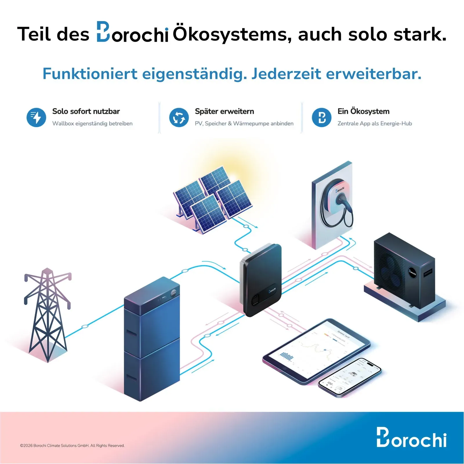 Borochi Wallbox 22kW – Bild 4