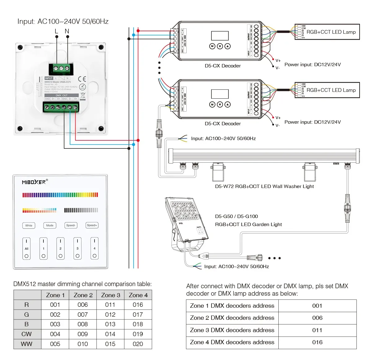MiBoxer X5 LED DMX 5 in 1 Smart Panel Fernbedienung – Bild 4
