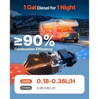 VEVOR Diesel-Luftheizung Standheizung 12-24V 5-8KW, schnell aufheizende Lufterhitzer mit Fernbedienung & quadratischer digitaler Farbanzeige, geräuscharm, für Wohnmobil Lkw Boot Anhänger VEVOR Diesel-Luftheizung Standheizung 12-24V 5-8KW, schnell aufheizende Lufterhitzer mit Fernbedienung & quadratischer digitaler Farbanzeige, geräuscharm, für Wohnmobil Lkw Boot Anhänger