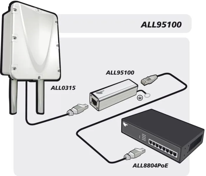 ALLNET TP Cat 6 Überspannungs-/Blitzschutz Surge Protector ALL95100 – Bild 5